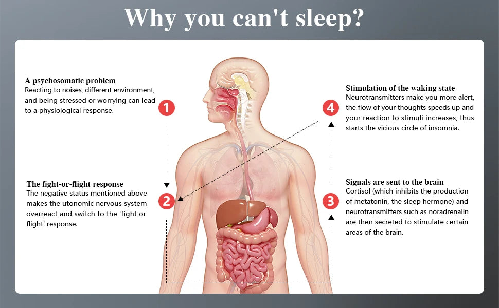 KTS Sleep Aid Device