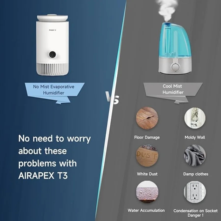 2-in-1 Humidifier & Air Purifier