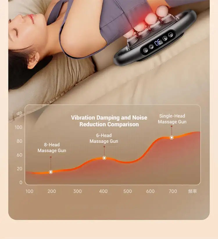 High-Freq Massage Gun – 8/16 Head