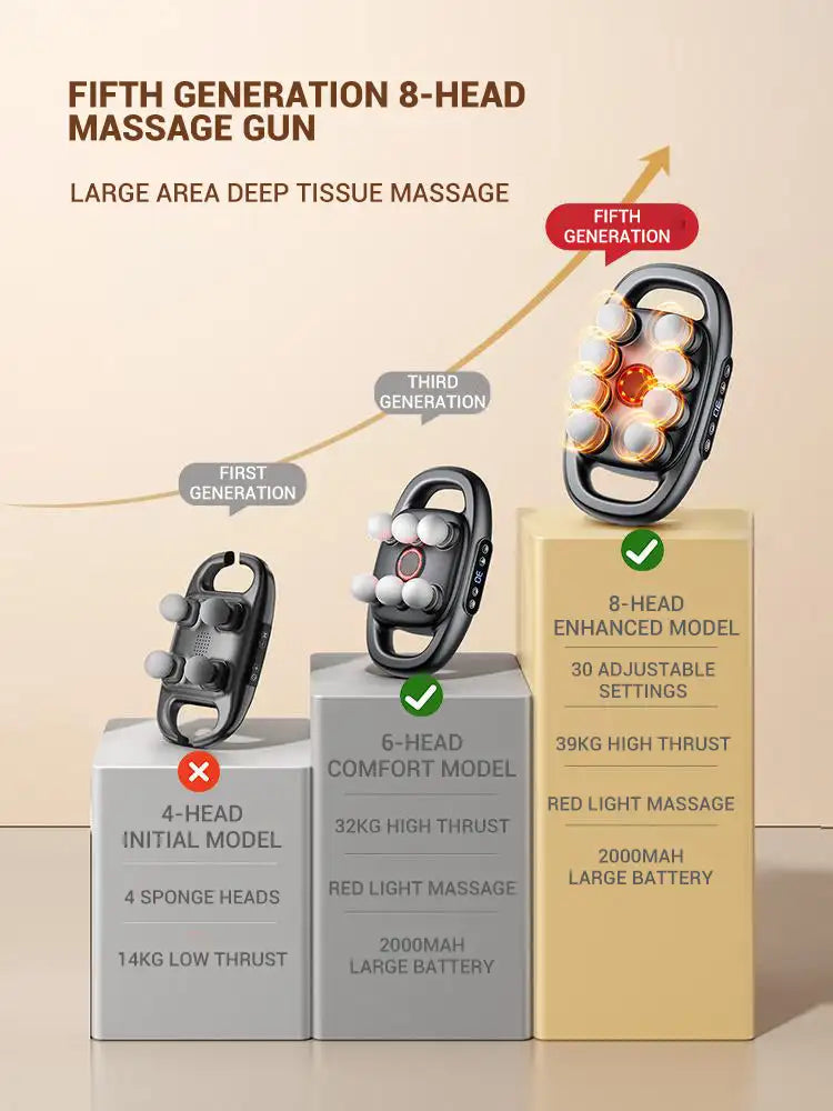 High-Freq Massage Gun – 8/16 Head