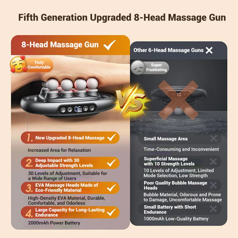 High-Freq Massage Gun – 8/16 Head