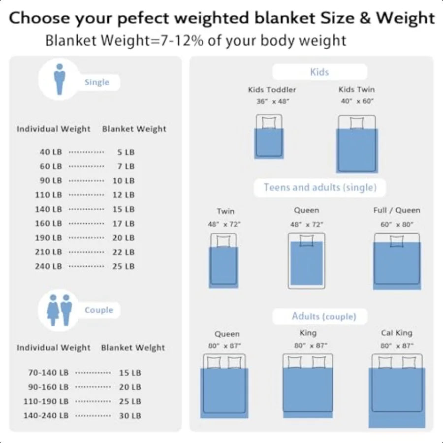 Dark Grey Weighted Cooling Blanket