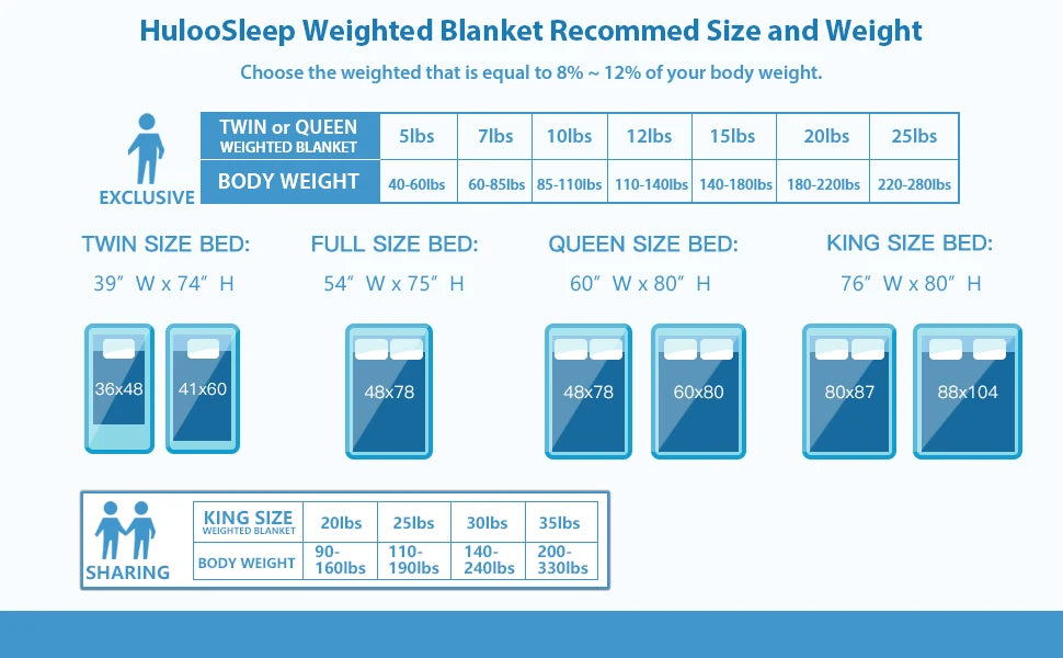 Navy Blue Weighted Sofa Blanket