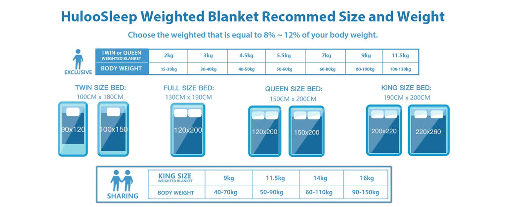 Pink Sherpa Weighted Throw